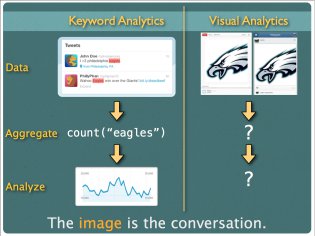 Seeing is Believing: Analytics of Visual Data
